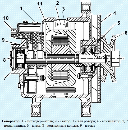 Особенности генератора и стартера автобуса ПАЗ-32053-07 и ПАЗ-4234