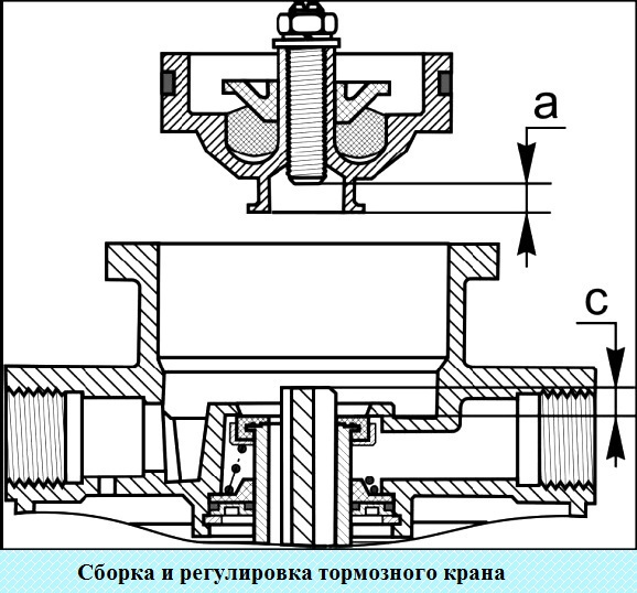 Пневматическая система тормозов автобуса ПАЗ-32053-07 и ПАЗ-4234