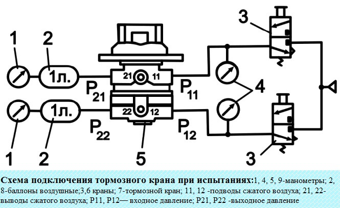 Пневматическая система тормозов автобуса ПАЗ-32053-07 и ПАЗ-4234