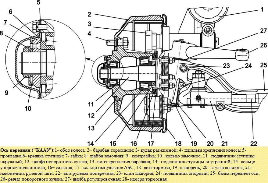 Особенность конструкции подвески автобуса ПАЗ-32053-07, ПАЗ-4234