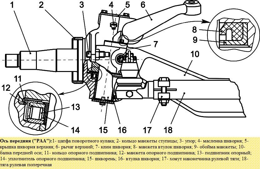 Особенность конструкции подвески автобуса ПАЗ-32053-07, ПАЗ-4234