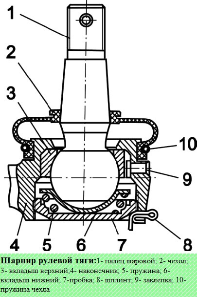 Конструкция рулевого управления автобуса ПАЗ-32053-07, ПАЗ-4234