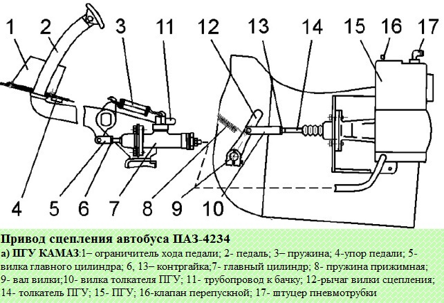 Конструкция сцепления ПАЗ-32053-07