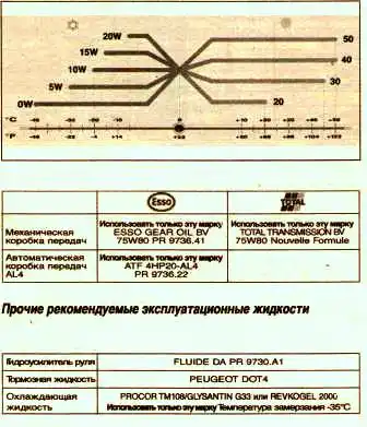 Рекомендуемые масла