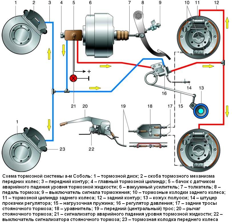 Конструкция тормозной системы автомобиля Соболь