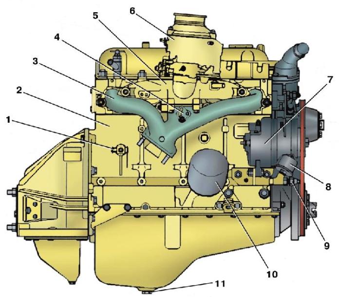 UAZ engine right side view