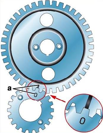 Timing marks on timing gears