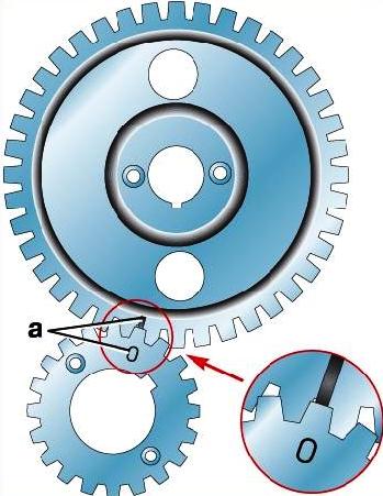 Установочные метки на распределительных шестернях