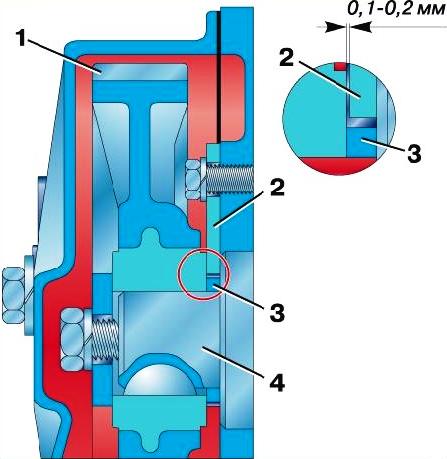 Camshaft thrust flange