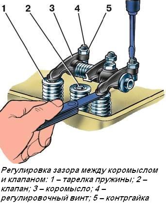 Регулировка зазоров между коромыслами и клапанами УАЗ-3151
