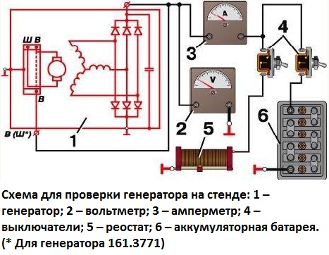 Ремонт генераторов Г250П2, 665.3701–01 и 161.3771 автомобиля УАЗ-3151