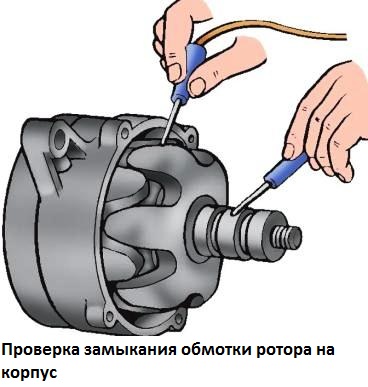 Repair of alternators G250P2, 665.3701–01 and 161.3771 of UAZ-3151