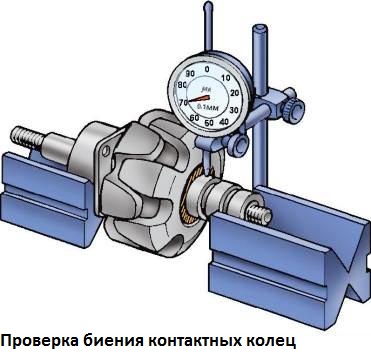 Reparatur der Lichtmaschinen G250P2, 665.3701–01 und 161.3771 von UAZ-3151