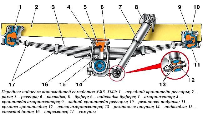 Front suspension for cars of the UAZ-3741 family