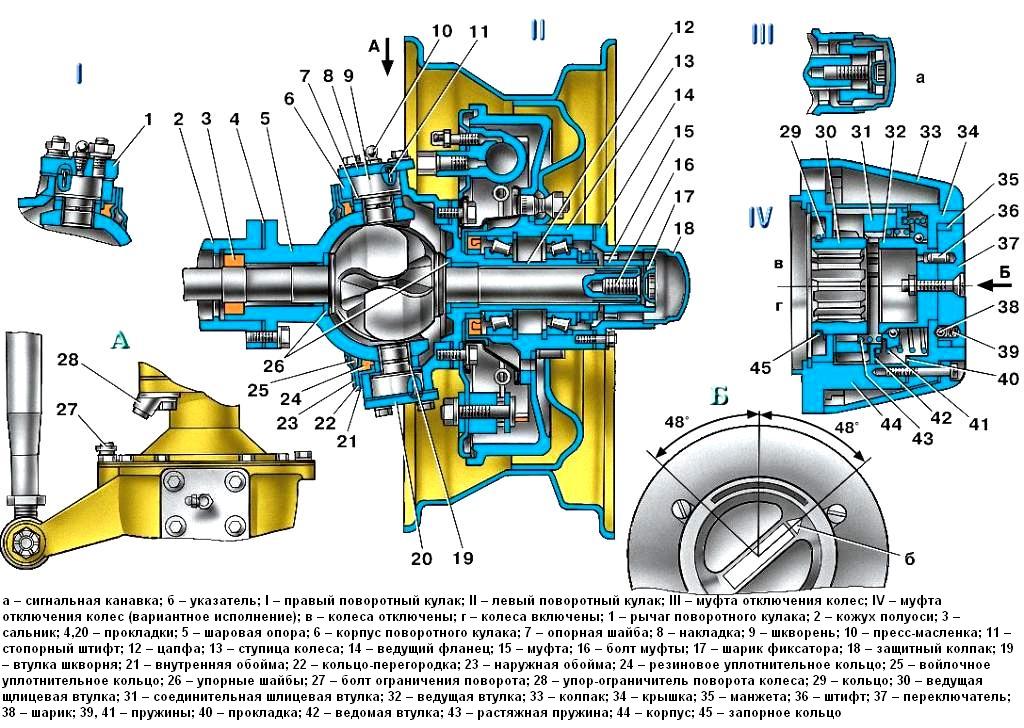 Уаз 3151 размер шин