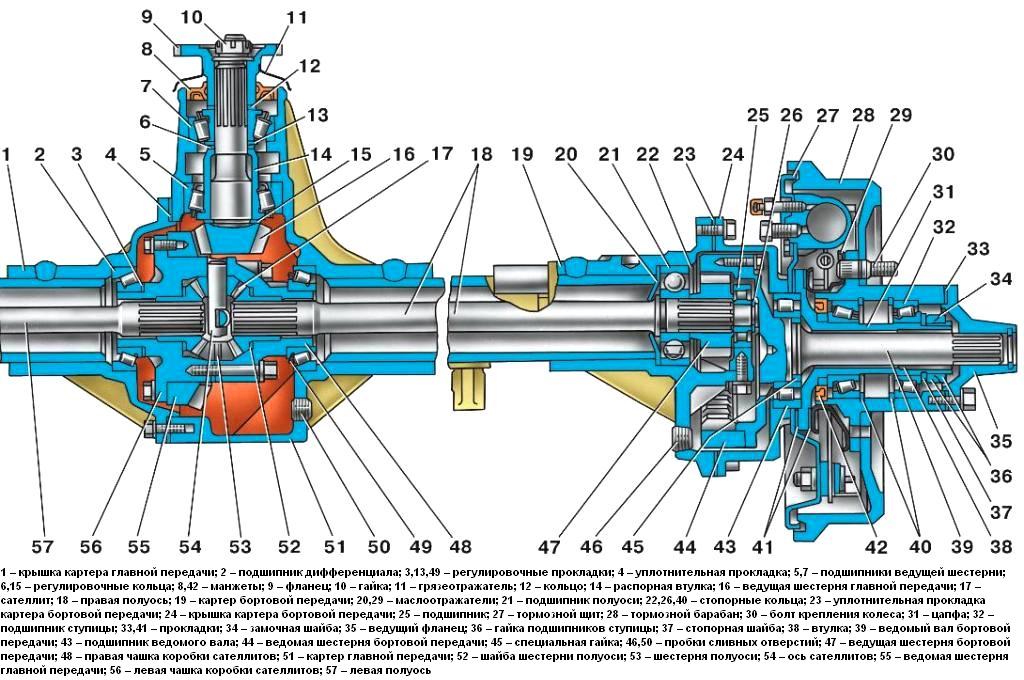 Уаз 3303 передний мост схема в разборе