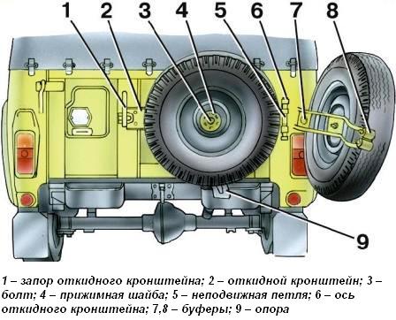 Spare wheel mounting for UAZ-31512 family vehicles