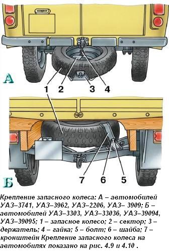 Крепление запасного колеса