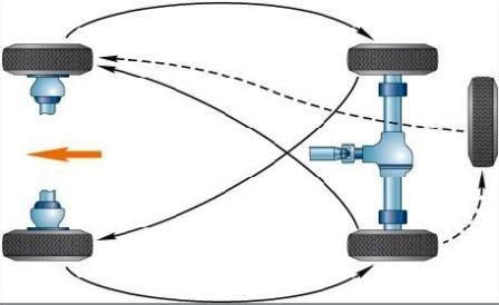 UAZ wheel change diagram