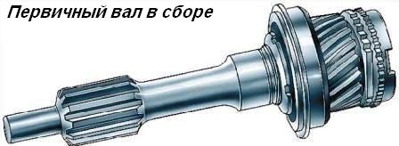 Demontage und Montage des Getriebes UAZ-3151
