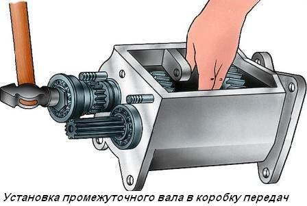 Demontage und Montage des UAZ-3151-Getriebes