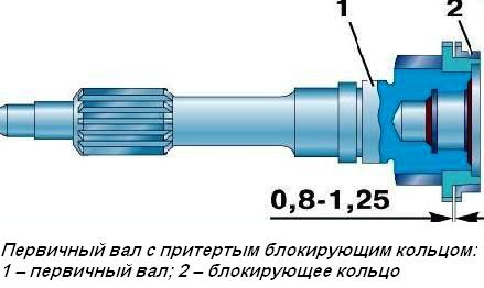 Demontage und Montage des Getriebes UAZ-3151