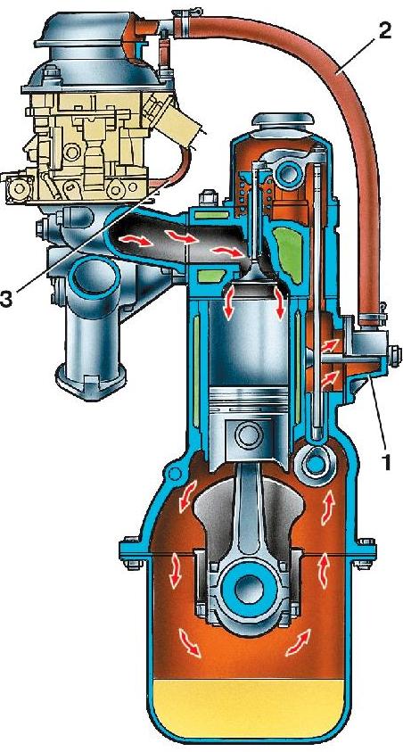 Crankcase ventilation diagram