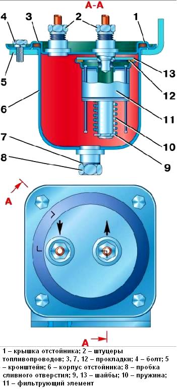 Fuel sediment filter