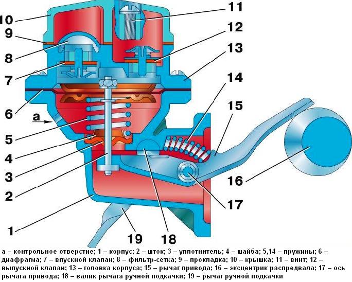 Kraftstoffpumpe B9V (451М–1106010–30, 451М–1106010–30)