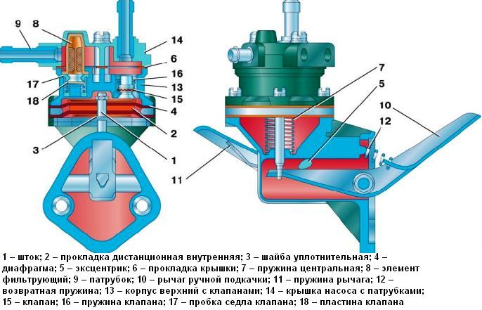 Топливный насос уаз инжектор