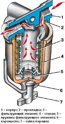 Fuel fine filter