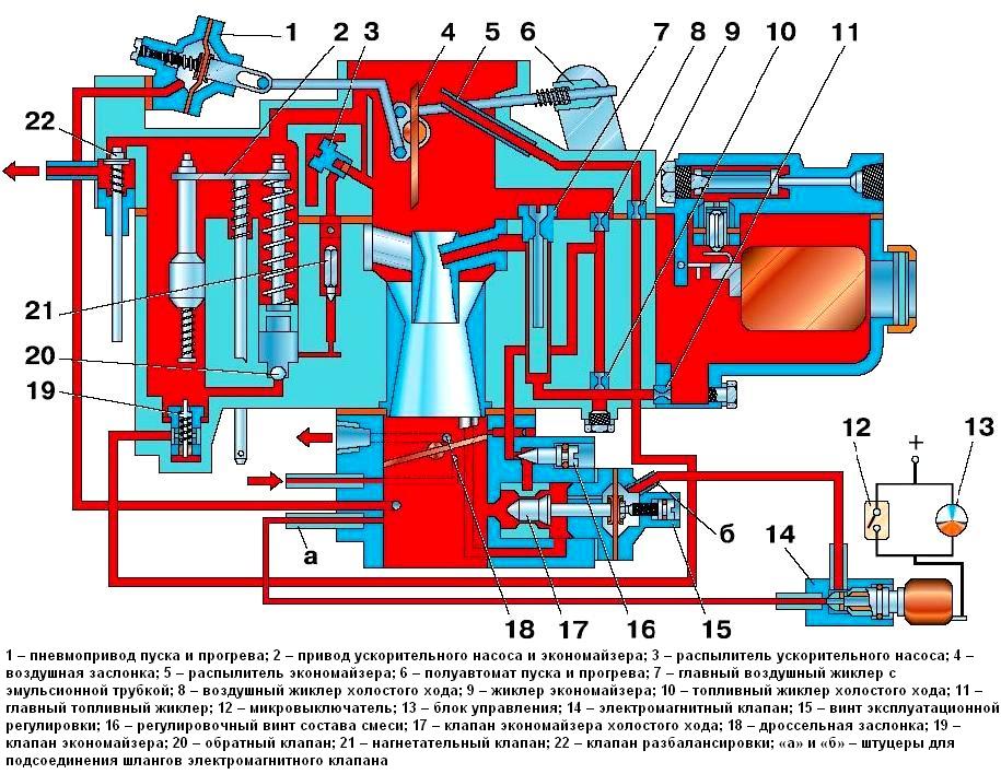 K-131 carburetor maintenance
