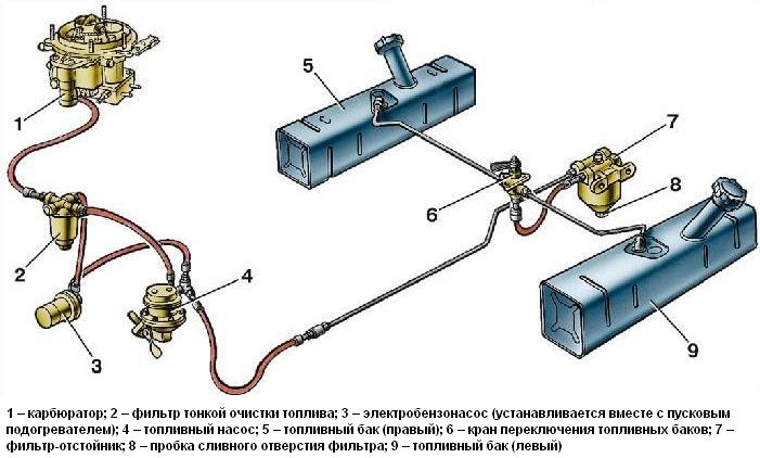 Scheme of the power supply system for cars of the UAZ-31512 family