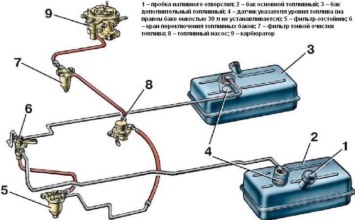 Scheme of the power supply system for cars of the UAZ-3741 family