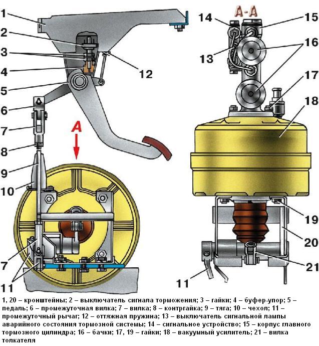 Привод рабочей тормозной системы автомобилей семейства УАЗ–31512
