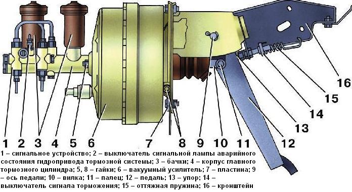 UAZ-3151 service brake drive