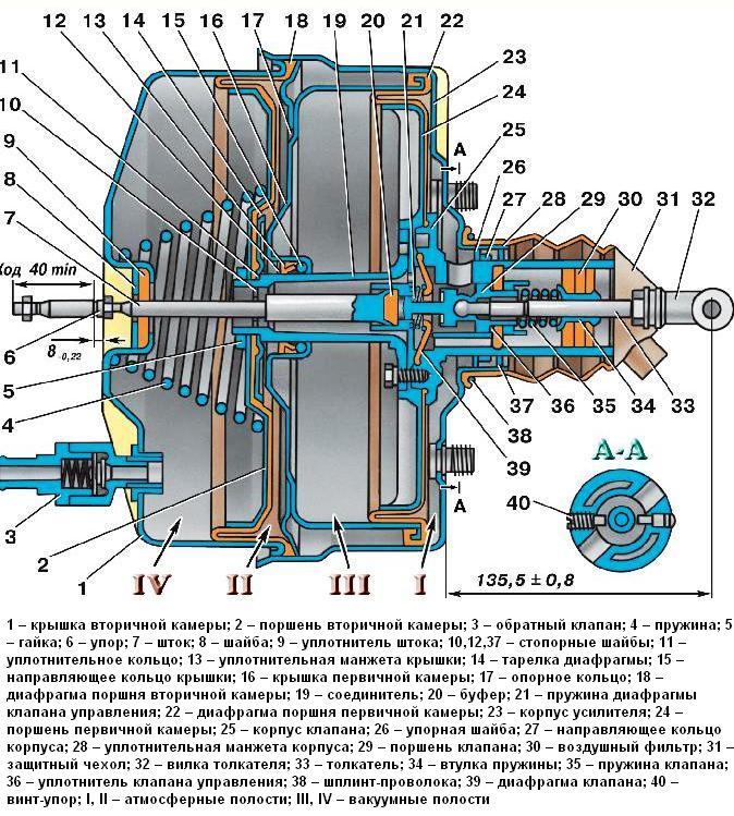UAZ vacuum booster