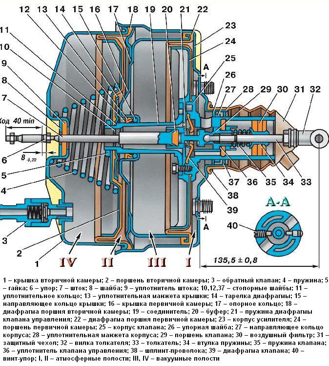 Замена вакуумных усилителей в Иркутске — Автосервис в Иркутске