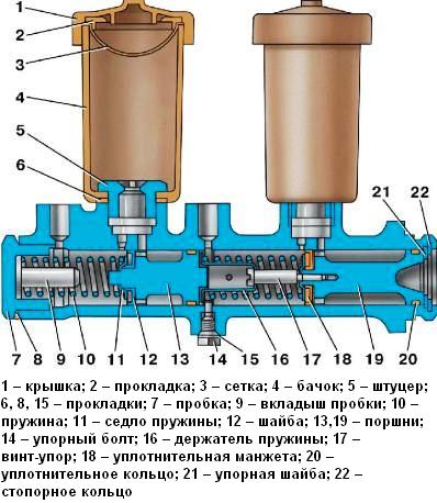 Как разобрать коробку уаз 469 нового образца