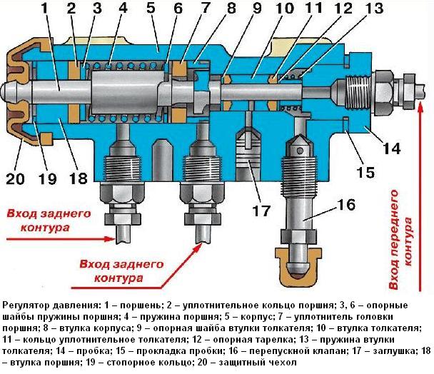 Регулятор давления тормозов УАЗ