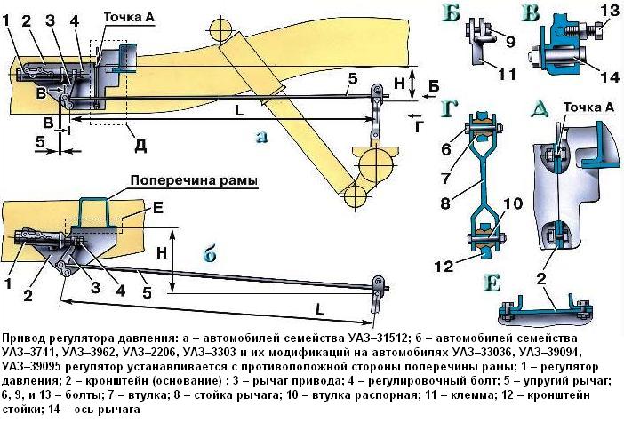 Привод регулятора давления 