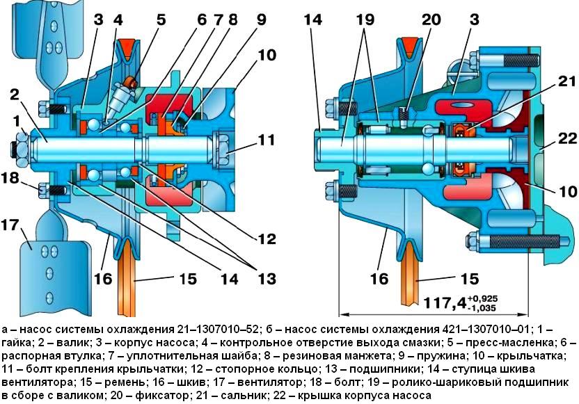 UAZ engine cooling pump