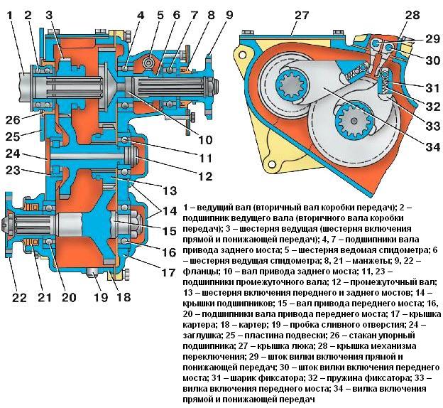 UAZ Verteilergetriebe