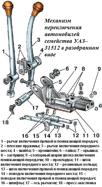 Складання роздавальної коробки УАЗ-3151