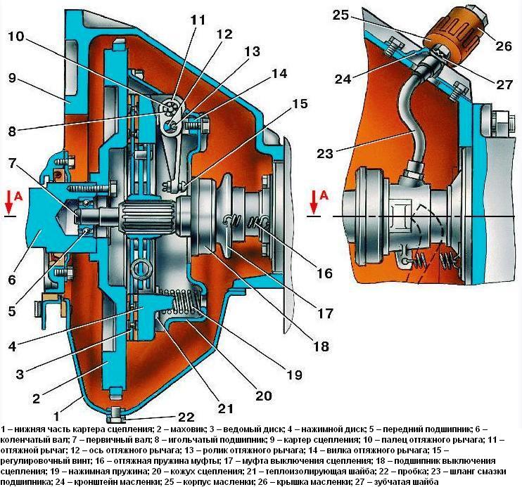 Уаз 3151 установка зажигания