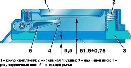 Регулировка зажигания уаз 3303