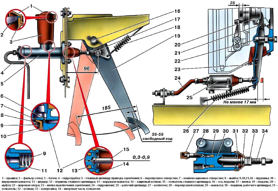 Как прокачать главный цилиндр сцепления уаз 469