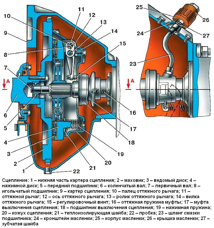 Схема зажигания уаз 3151