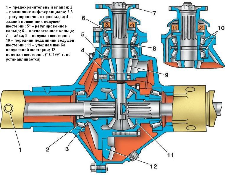 Rear axle 