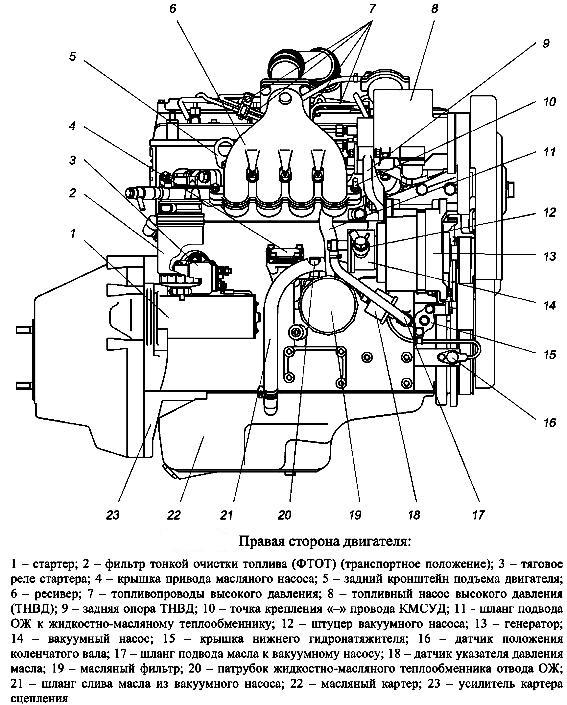 Правая сторона двигателя ЗМЗ-5143.10